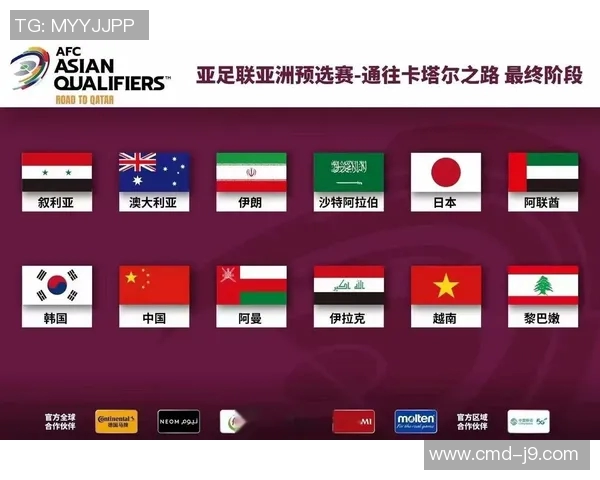 国足12强赛分档结果揭晓各队实力对比分析与前景展望